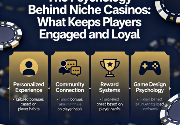 The Psychology Behind Niche Casinos: What Keeps Players Engaged and Loyal